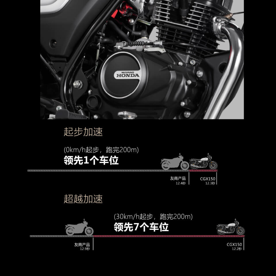 Honda Moto CGX 150 2025 Classic, Nhập Khẩu Chính Hãng Giá Rẻ tại Bắc Ninh